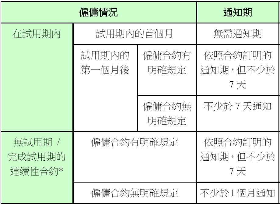 information